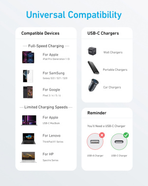 Logo trade firmakingituse pilt: Anker USB-C - USB-C kaabel, 1,8 meetrit 60W